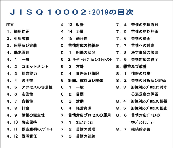 JIS Q 10002の目次