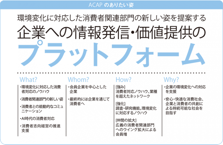 AIなどの先進技術の活用や、社会や消費者の変化に対応するためのノウハウ、知識、先進事例などを会員企業へ積極的に提供し、環境変化に対応した消費者関連部門の新しい姿を提案する企業への情報発信・価値提供のプラットフォームを目指します。