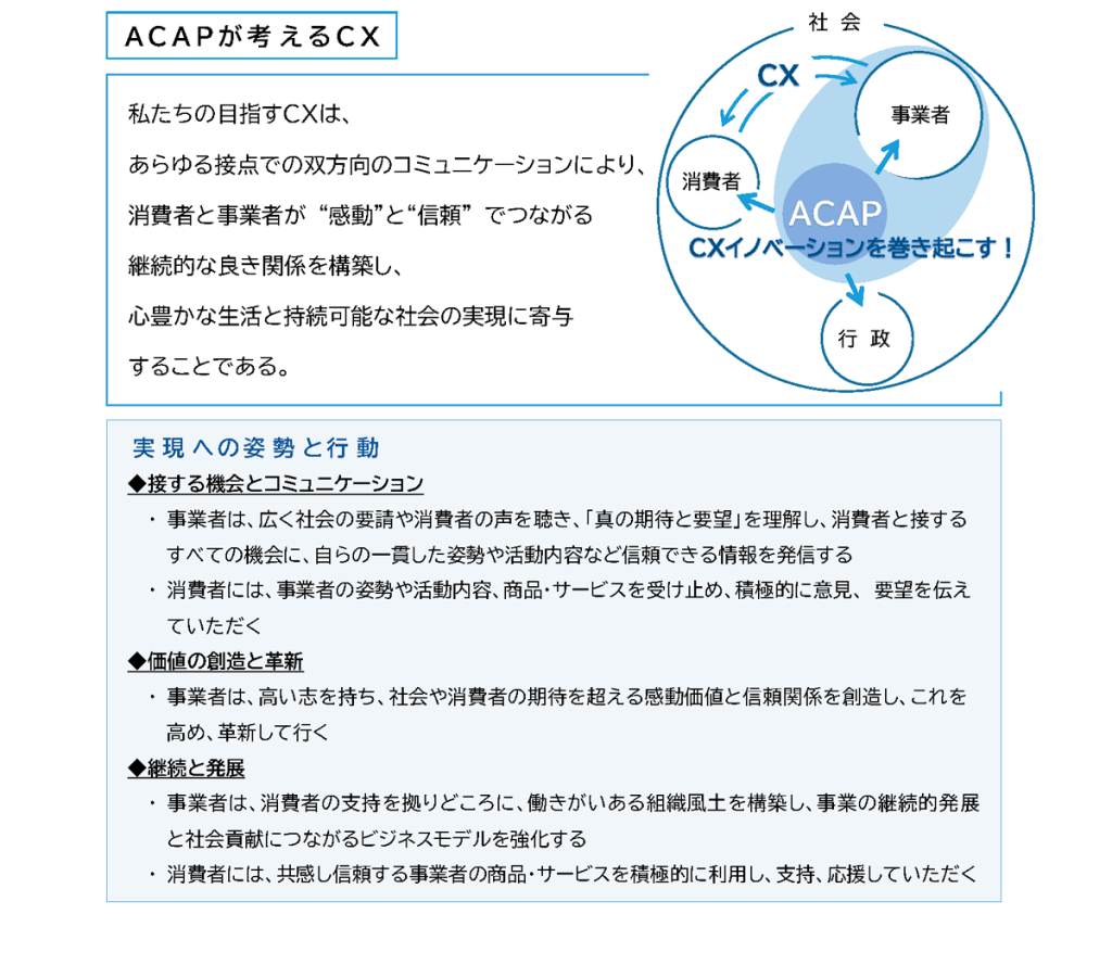 ACAPが考えるCX